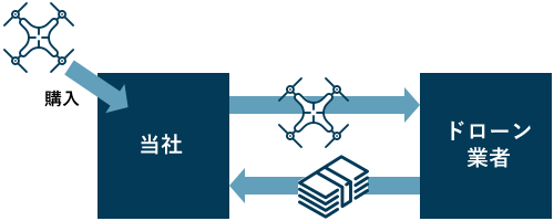 ドローンで節税できるスキーム