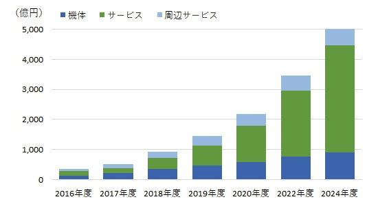 ドローンで節税できるスキーム