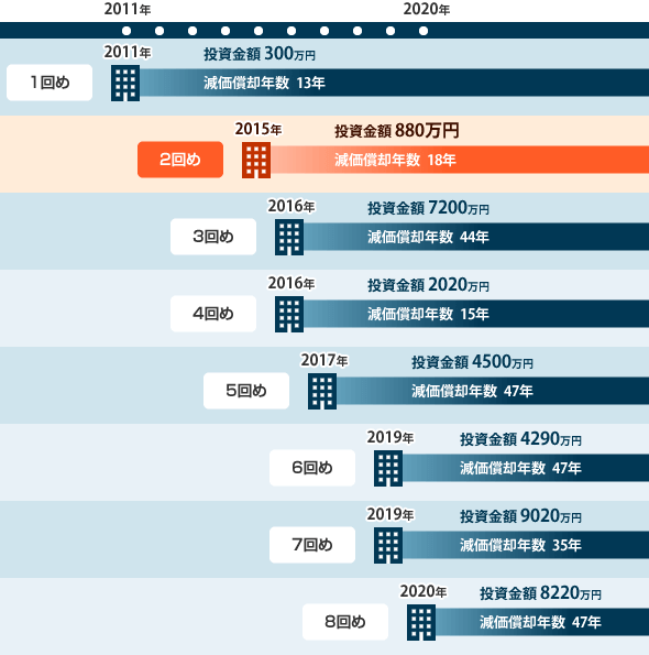 不動産物件一覧