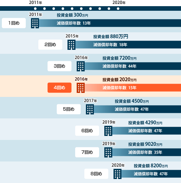 不動産物件一覧