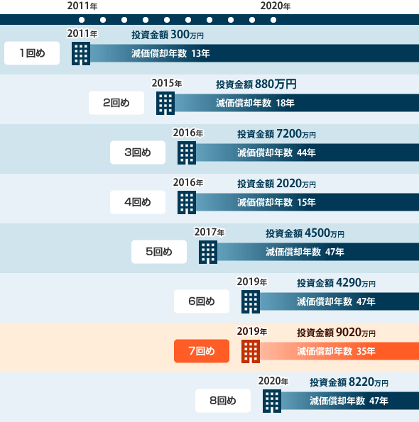 不動産物件一覧