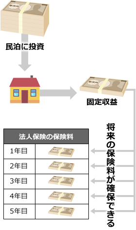 「民泊×全損保険」の考え方