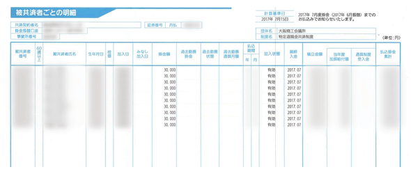 被共済者明細