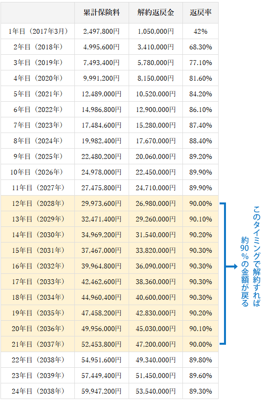 返戻率一覧