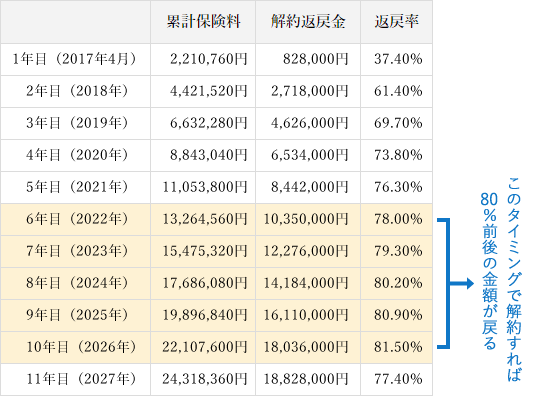 返戻率一覧