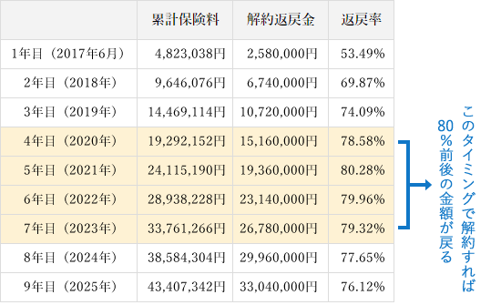 返戻率一覧