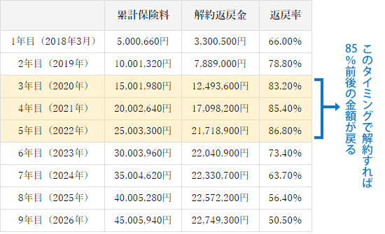 返戻率一覧