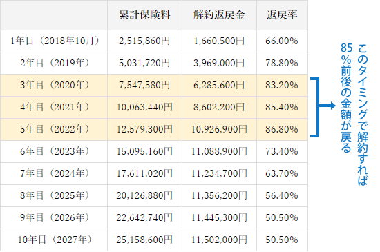 返戻率一覧