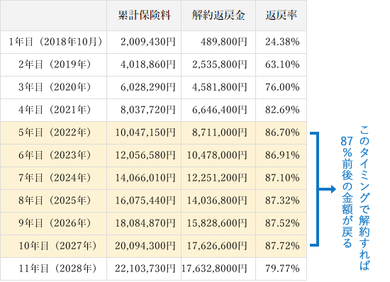 返戻率一覧